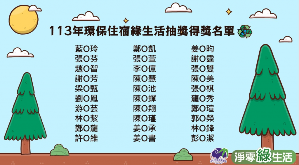 113年新竹市「環保住宿綠生活抽獎」得獎名單